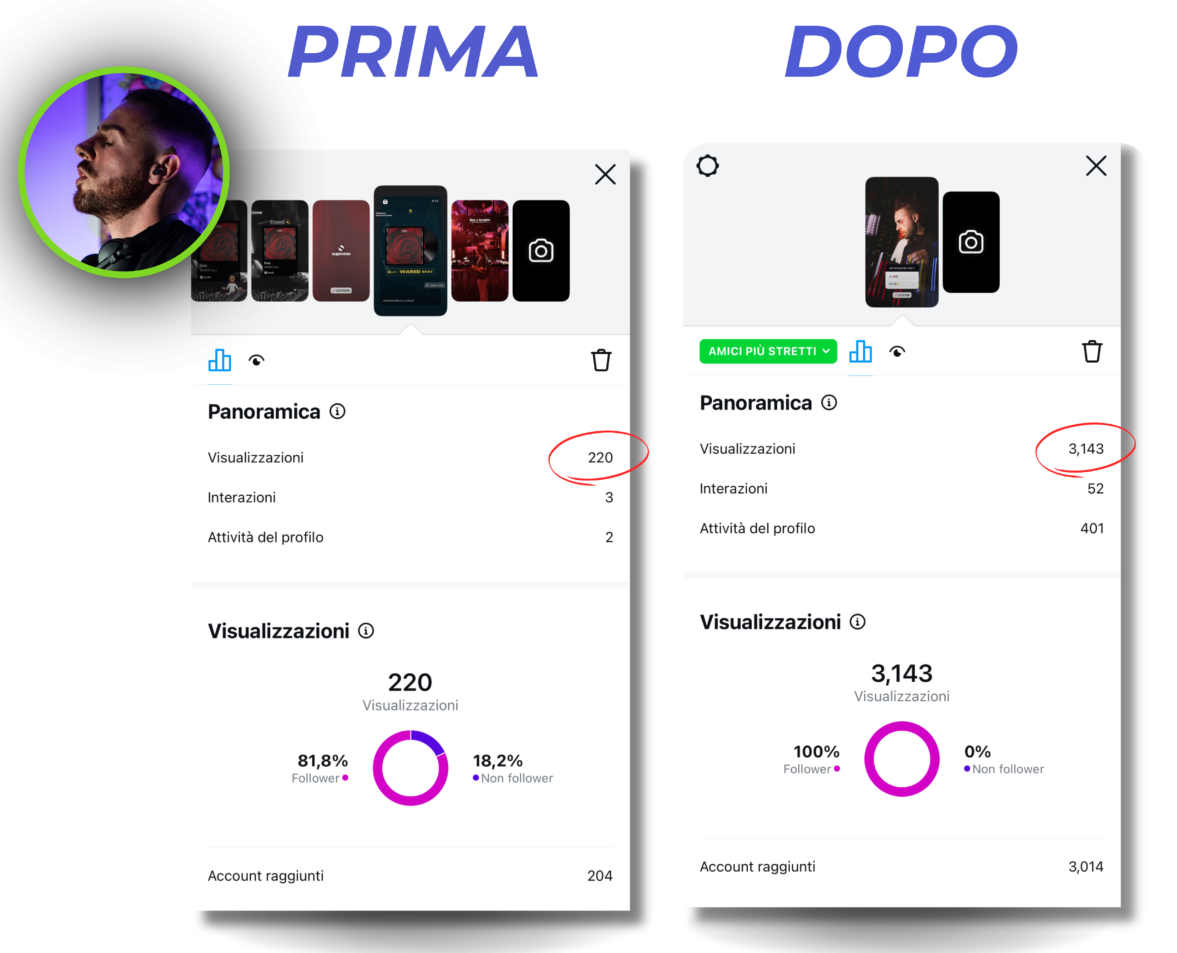 Caso di Successo - WARED